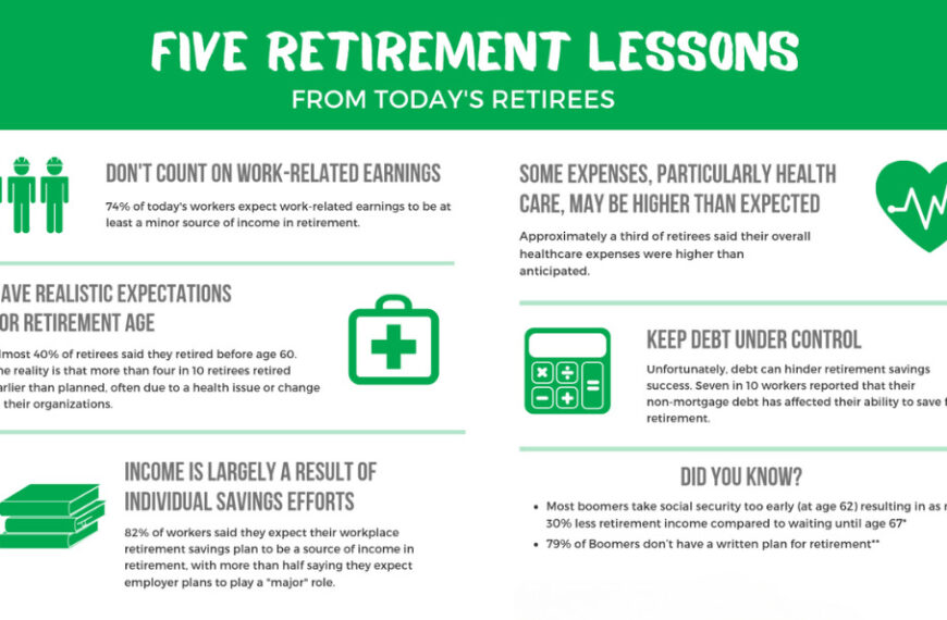 Key Retirement Planning Aspect Where…